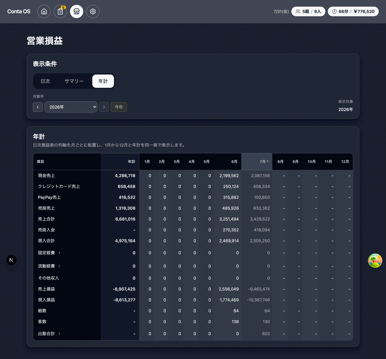 営業損益表(年計)
